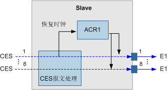 ces ACR.png